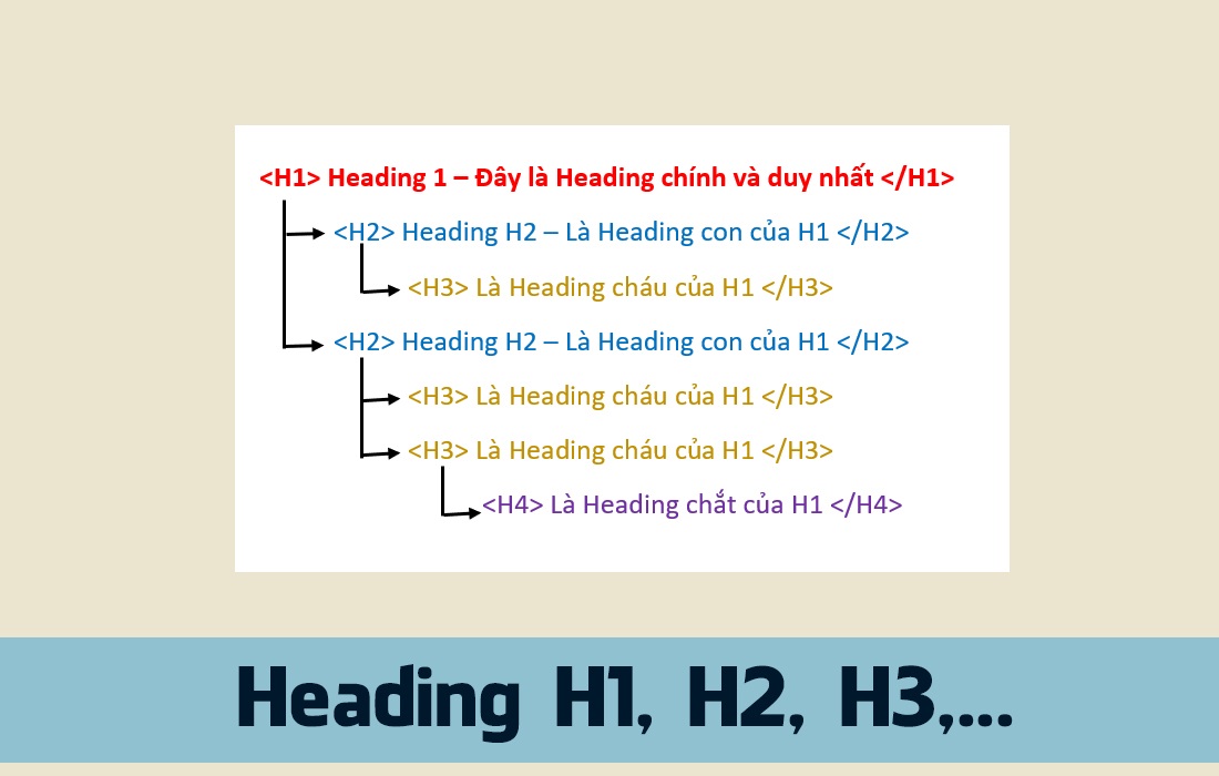 Thẻ Đầu H1 Trong Seo