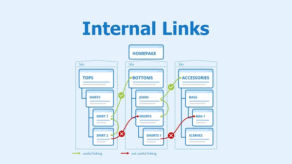 Interlinking
